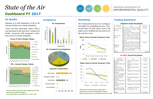 2017 State of the Air Dashboard