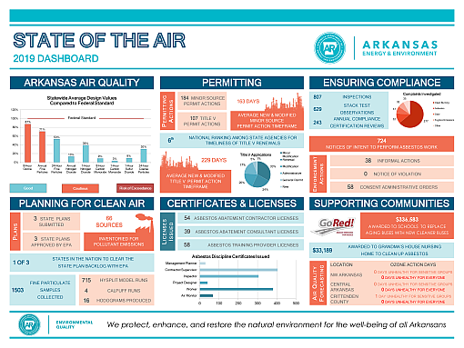2019 State of the Air Dashboard