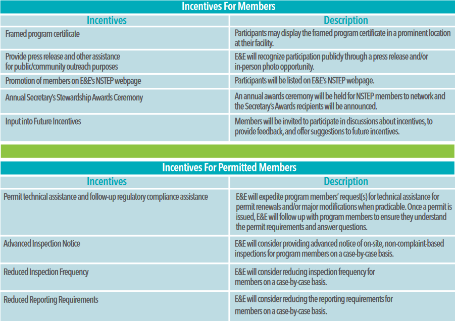 Membership Benefits