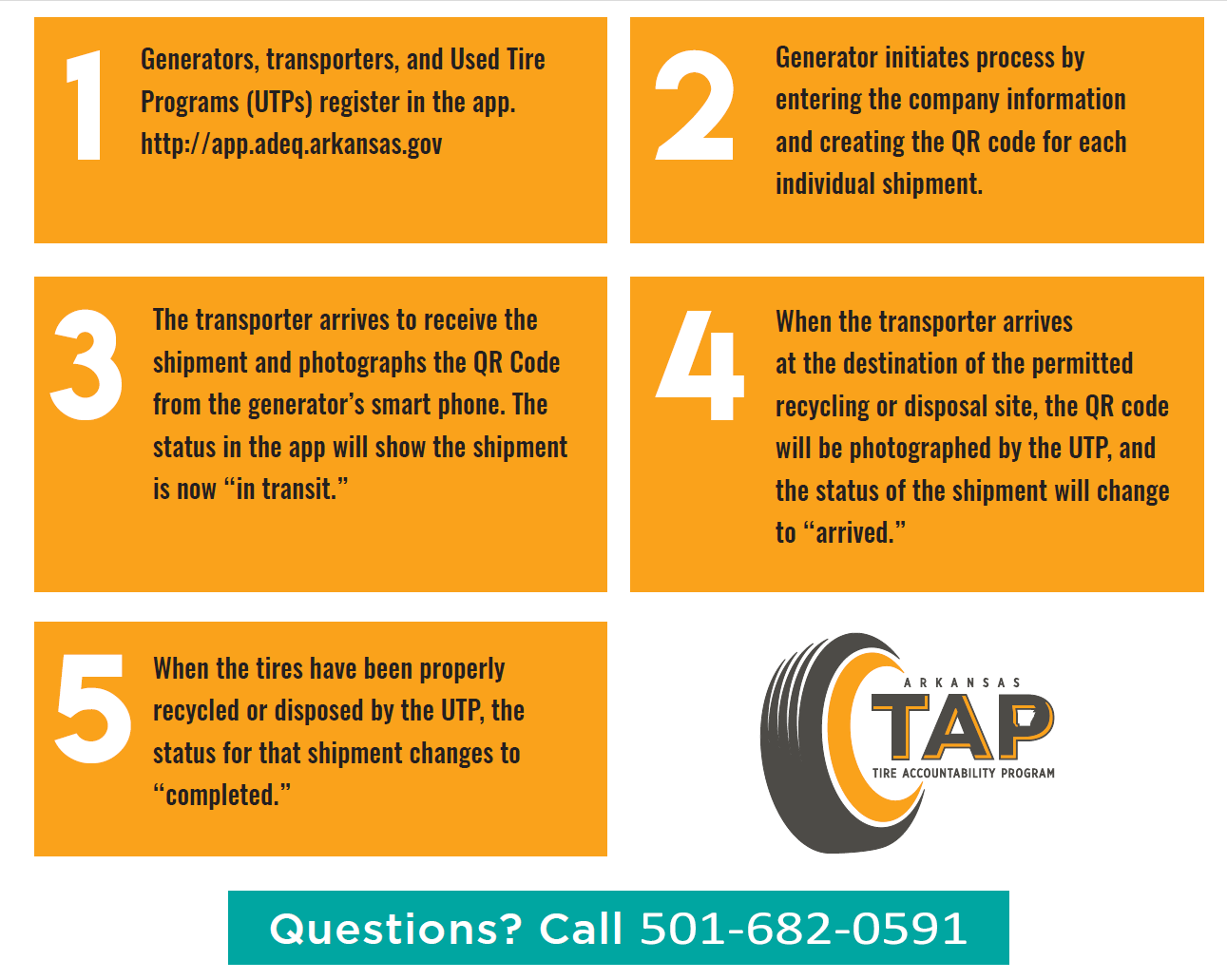 TAP Mailout 2